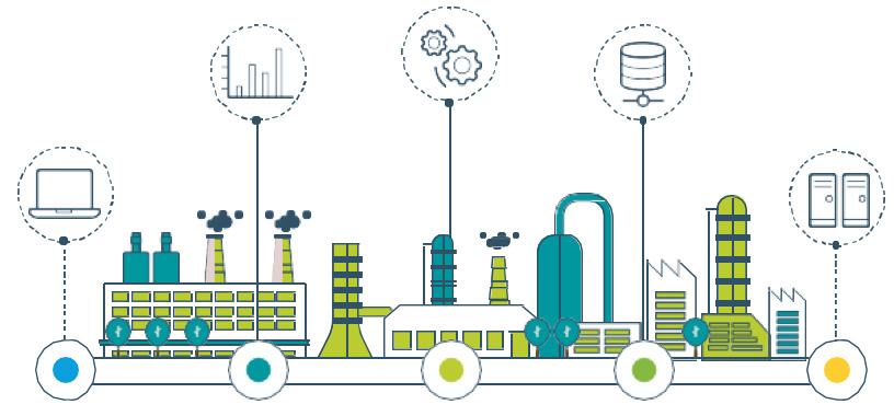 MES - Manufacturing Execution System